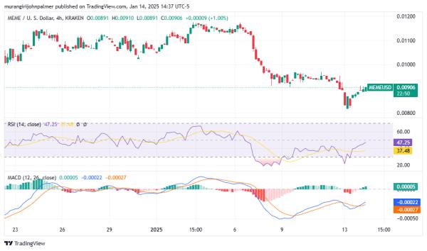 Memecoin price prediction 2025 – 2031: Is MEME a wise investment?