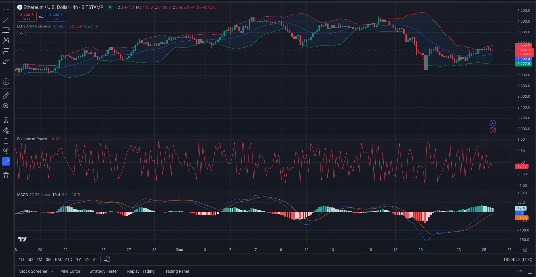 Ethereum price prediction 2025-2031: Will ETH reach $5,000 soon? Ethereum price prediction 2025-2031: Will ETH reach $5,000 soon?