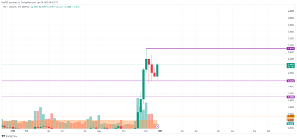 XRP Price Prediction for January 4