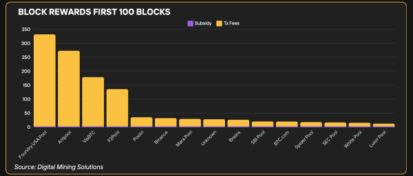 Inside Bitcoin Mining’s 2024 Revolution: Report Reveals Triumphs and Trials