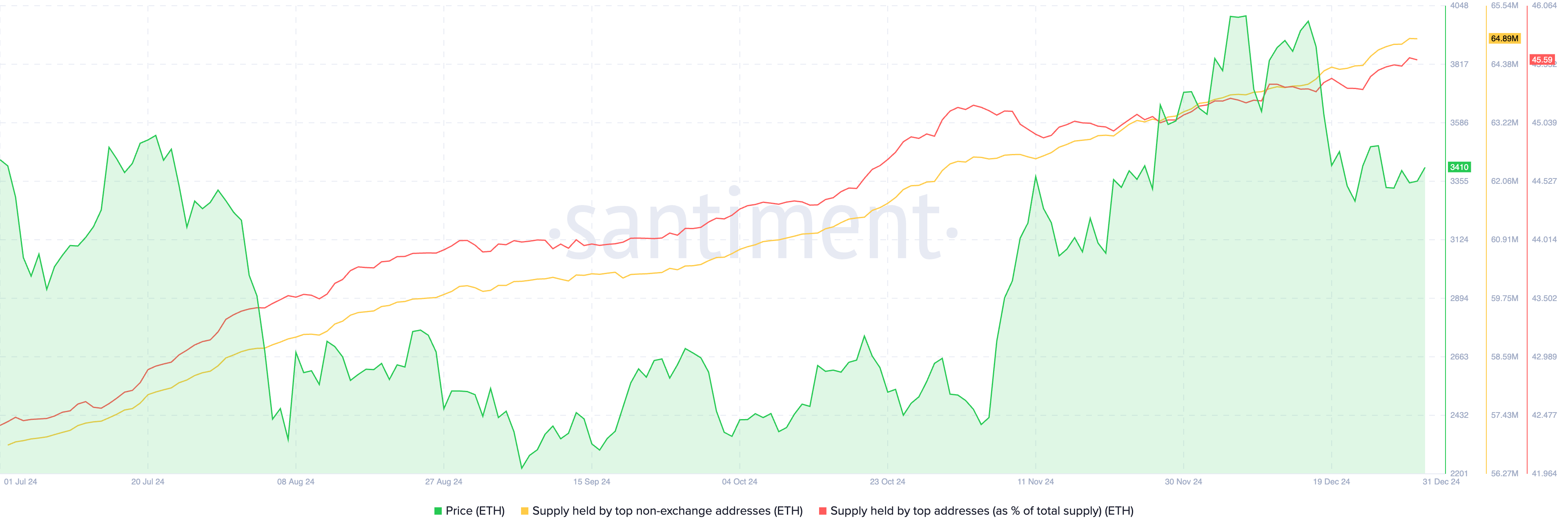 Top 5 reasons why Ethereum could take off in 2025 