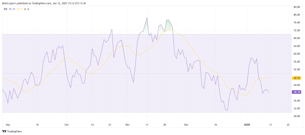 Solana (SOL) Price Eyes $200 as It Hits a Historical Rebound Zone