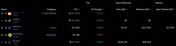 2 decentralized exchanges for 2025 as DEX/CEX volume ratio reaches an all-time high