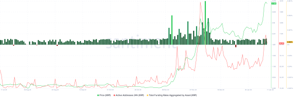 Chart of the week: XRP hits new all-time high, could extend bullish streak Chart of the week: XRP hits new all-time high, could extend bullish streak