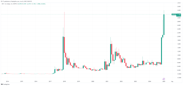 XRP News Today: Will the SEC Silence and Trump Crypto Executive Order Fuel an XRP Price Rally? XRP News Today: Will the SEC Silence and Trump Crypto Executive Order Fuel an XRP Price Rally?