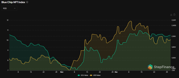 Solana strengthens NFT market with peak trading for the second half of 2024
