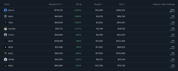 Top 3 Smart Wallet Addresses to Monitor This Week