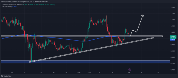 Cardano (ADA) Price Prediction For January 13