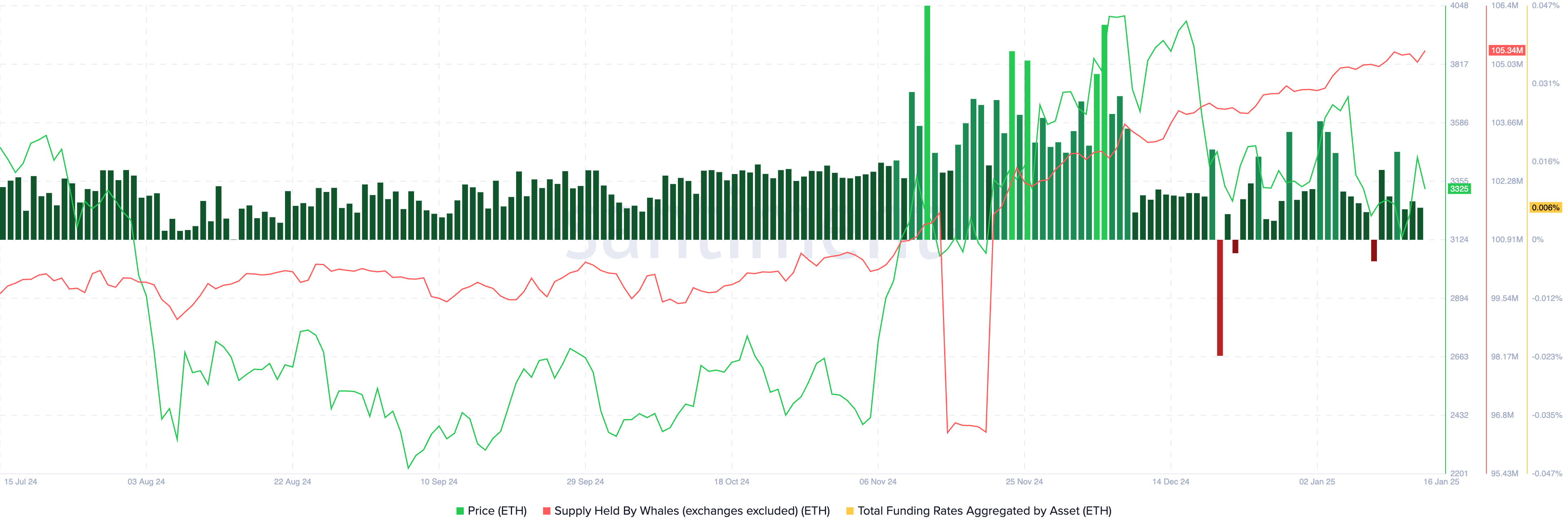 Ethereum lags even as derivative traders bet big on ETH rally, is return to $4,500 likely? Ethereum lags even as derivative traders bet big on ETH rally, is return to $4,500 likely?