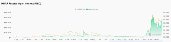 AI Agent Token Market Cap Drops 10% Amid TRUMP and MELANIA Meme Coin Rally