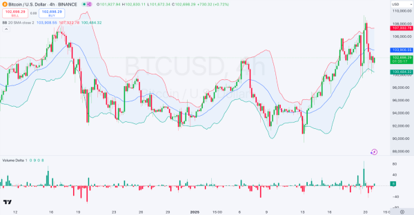 Daily Market Review: BTC, ETH, MNT, RAY, LDO Daily Market Review: BTC, ETH, MNT, RAY, LDO