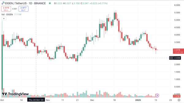 EigenLayer introduces Protocol Council to advance decentralized governance