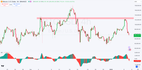 Scammers Exploit TRUMP Meme Coin Hype to Steal $857 Million