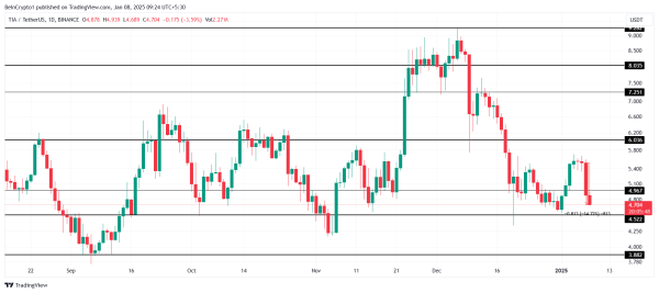 Why Is the Crypto Market Down Today?