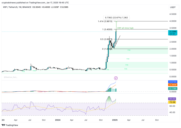 Chart of the week: XRP hits new all-time high, could extend bullish streak Chart of the week: XRP hits new all-time high, could extend bullish streak
