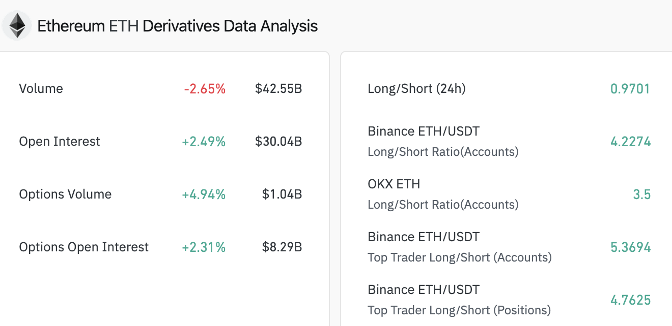 Ethereum lags even as derivative traders bet big on ETH rally, is return to $4,500 likely? Ethereum lags even as derivative traders bet big on ETH rally, is return to $4,500 likely?