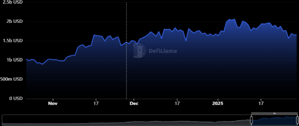 Key Levels to Watch SUI Price Faces Major Correction Ahead