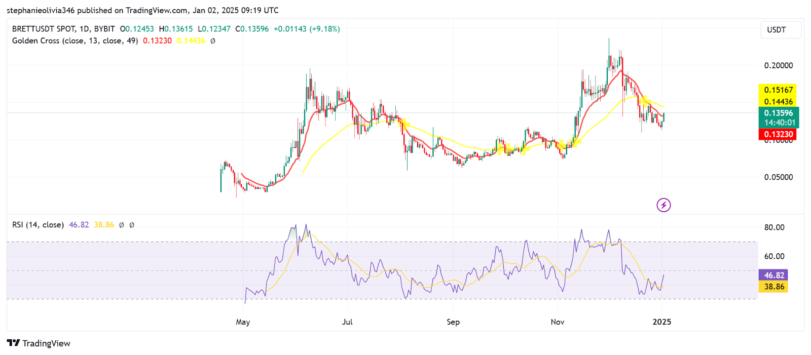 Ethereum price prediction 2025-2031: Will ETH reach $5,000 soon? Ethereum price prediction 2025-2031: Will ETH reach $5,000 soon?