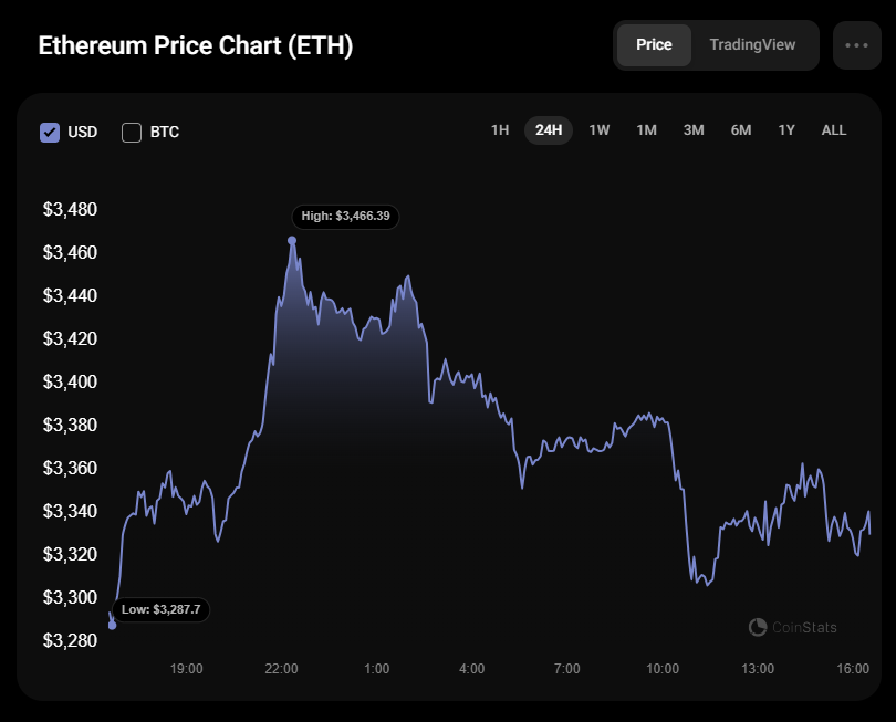 Ethereum (ETH) Price Prediction for January 16