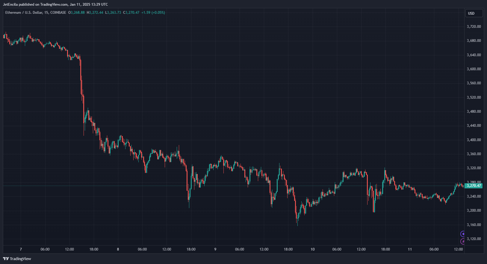 $7,000 Ethereum In Sight? Expert Breaks Down The Potential Path