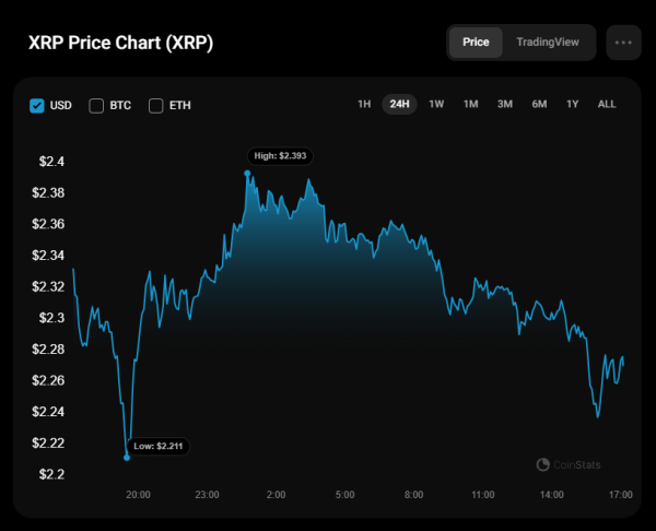 XRP Price Prediction for January 9