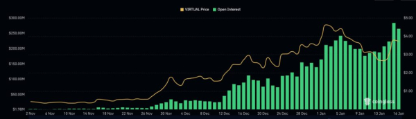 VIRTUAL price prediction: Virtuals Protocol token could surge 30% VIRTUAL price prediction: Virtuals Protocol token could surge 30%