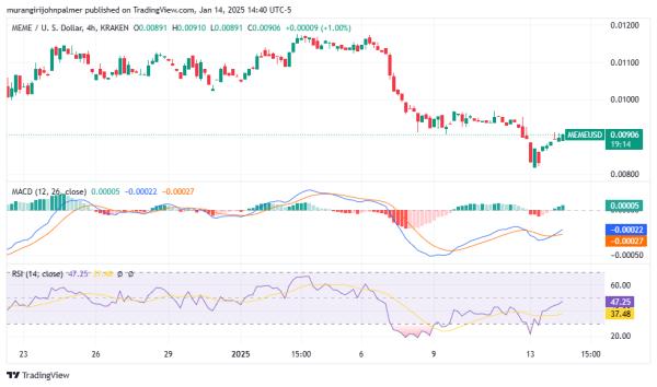 Memecoin price prediction 2025 – 2031: Is MEME a wise investment?