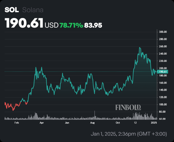 The next big wave: 2 new cryptos set to dominate in 2025 The next big wave: 2 new cryptos set to dominate in 2025