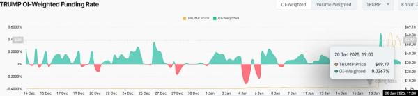 Analyst Eyes $TRUMP Correction to $25-$30 Before Next Rally