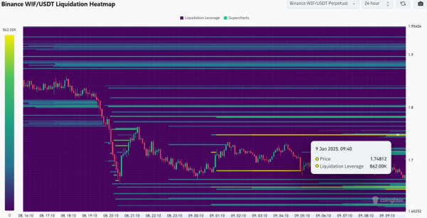 Litecoin (LTC) Price Rallies 25% Following Grayscale’s Spot ETF Filing