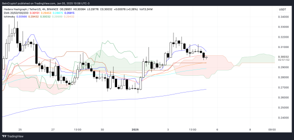 Hedera (HBAR) Price Faces Mixed Momentum as Traders Eye Key Levels Hedera (HBAR) Price Faces Mixed Momentum as Traders Eye Key Levels