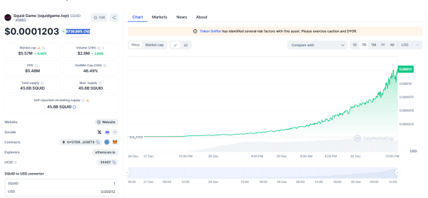 Squid Game token up 6,700% in a week: Is it a scam?