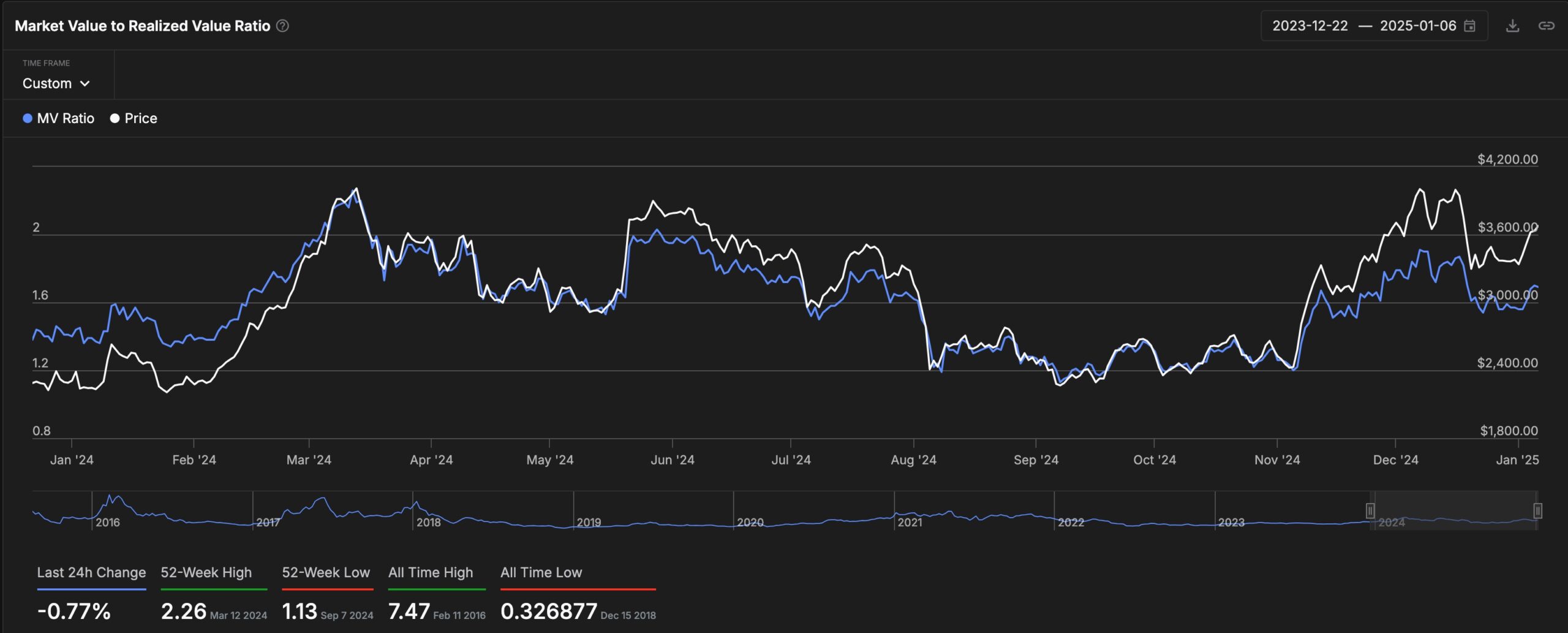 Ethereum price prediction: top reasons why ETH may surge in 2025