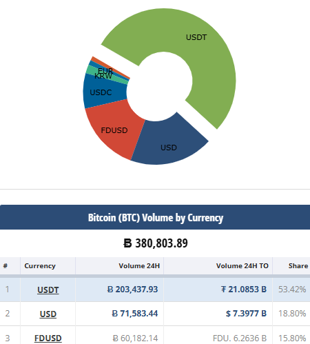 Bitcoin (BTC) sensitive selling zone shifts to $90K-$95K for large unrealized losses Bitcoin (BTC) sensitive selling zone shifts to $90K-$95K for large unrealized losses