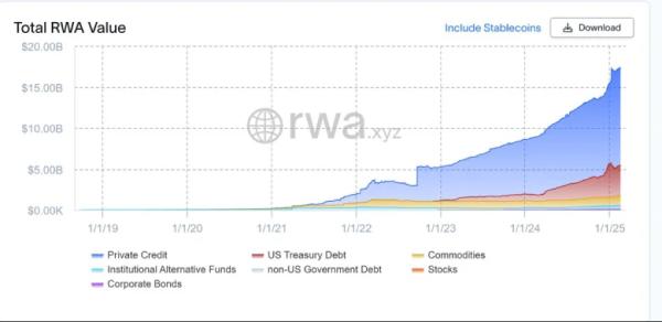 ONDO Eyes $1.5 Breakout Amid Growing RWA Dominance