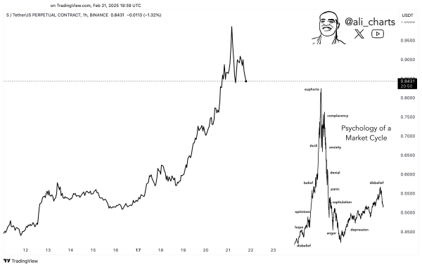 Technical Indicator Suggests DeFi Altcoin Maker (MKR) Primed for a Pullback, According to Crypto Trader