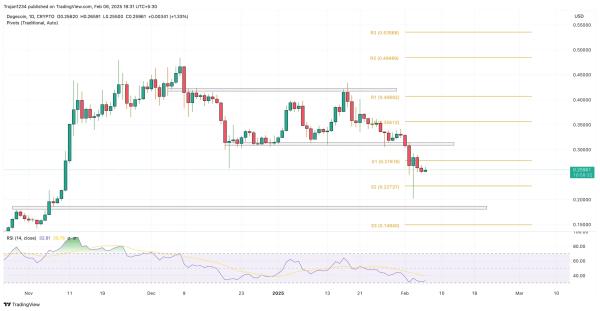 Dogecoin Eyes $1: Will ETF Approval Make It Happen?