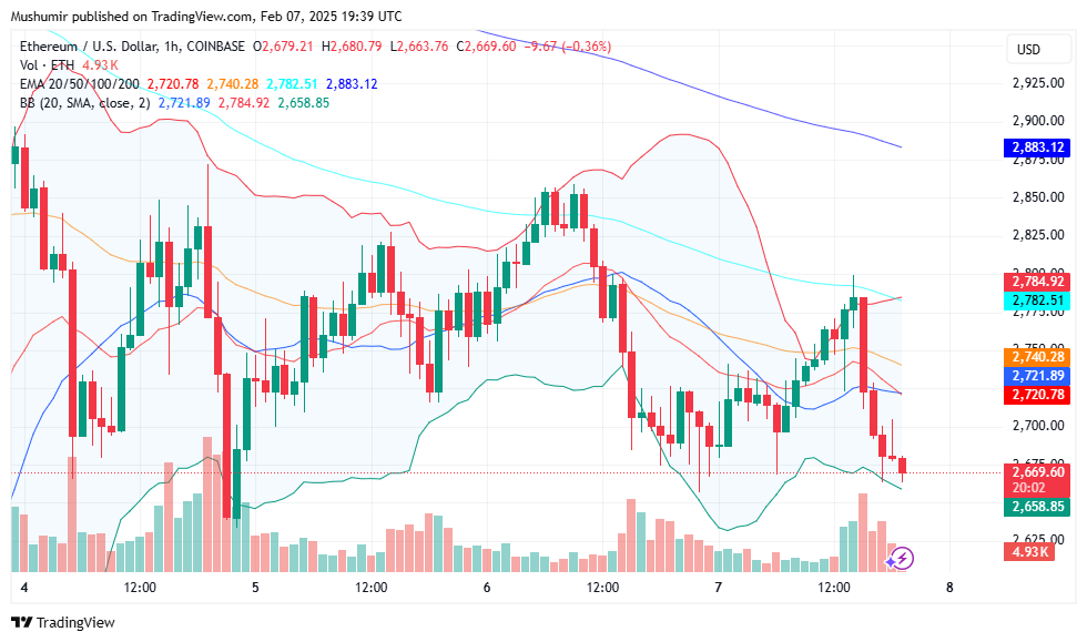 Ethereum (ETH) Price Prediction For February 7