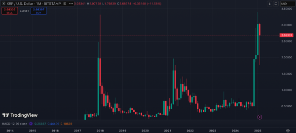 Ripple price prediction: A 1,500% boost to $27 — Is the 2017 bull run repeating? Ripple price prediction: A 1,500% boost to $27 — Is the 2017 bull run repeating?