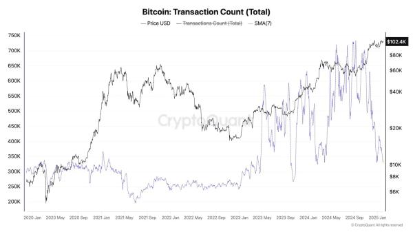 Bitcoin network activity declined to 11 months low, leaving the mempool almost empty Bitcoin network activity declined to 11 months low, leaving the mempool almost empty