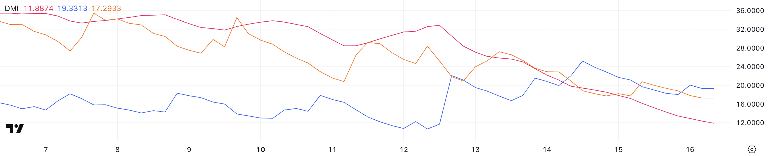 Can Ethereum Reach Back To $3,000 By the End of February? Can Ethereum Reach Back To $3,000 By the End of February?