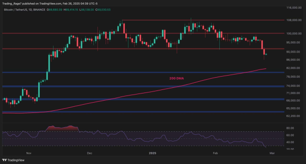 Bitcoin Price Analysis: Is $80K Next for BTC After Losing 2 Key Support Lines?