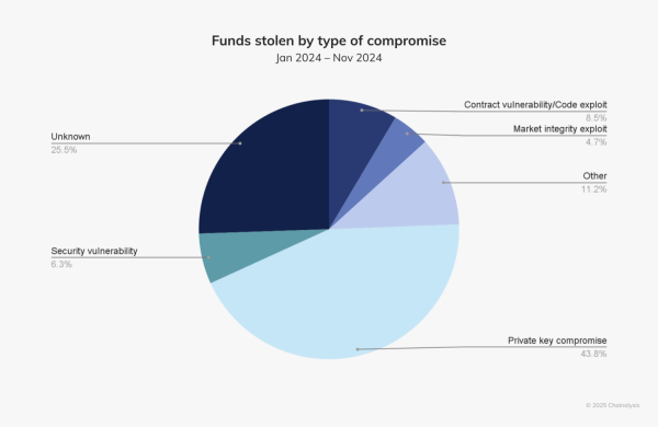 UX and Security Will Define Crypto Wallets’ Future, Says Trust Wallet UX and Security Will Define Crypto Wallets’ Future, Says Trust Wallet