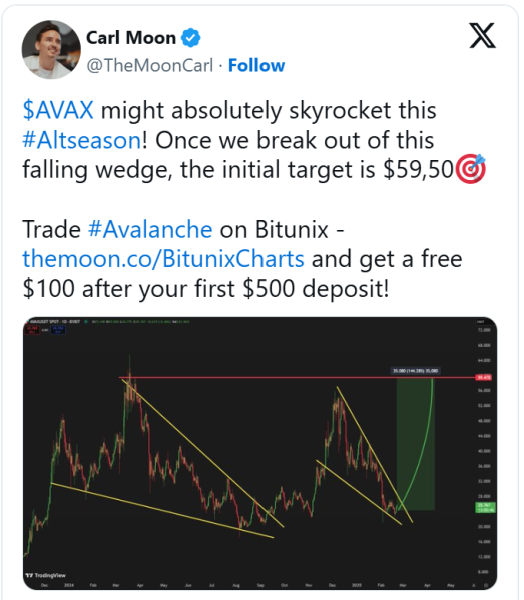 AVAX Price Action Similar To Early November, History Repeats?