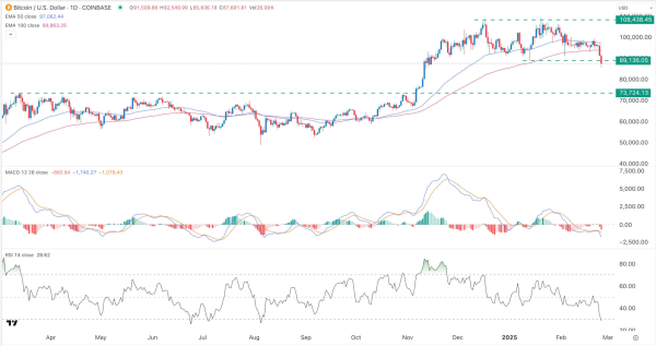 Latest crypto crash leaves Bitcoin Pepe unscathed