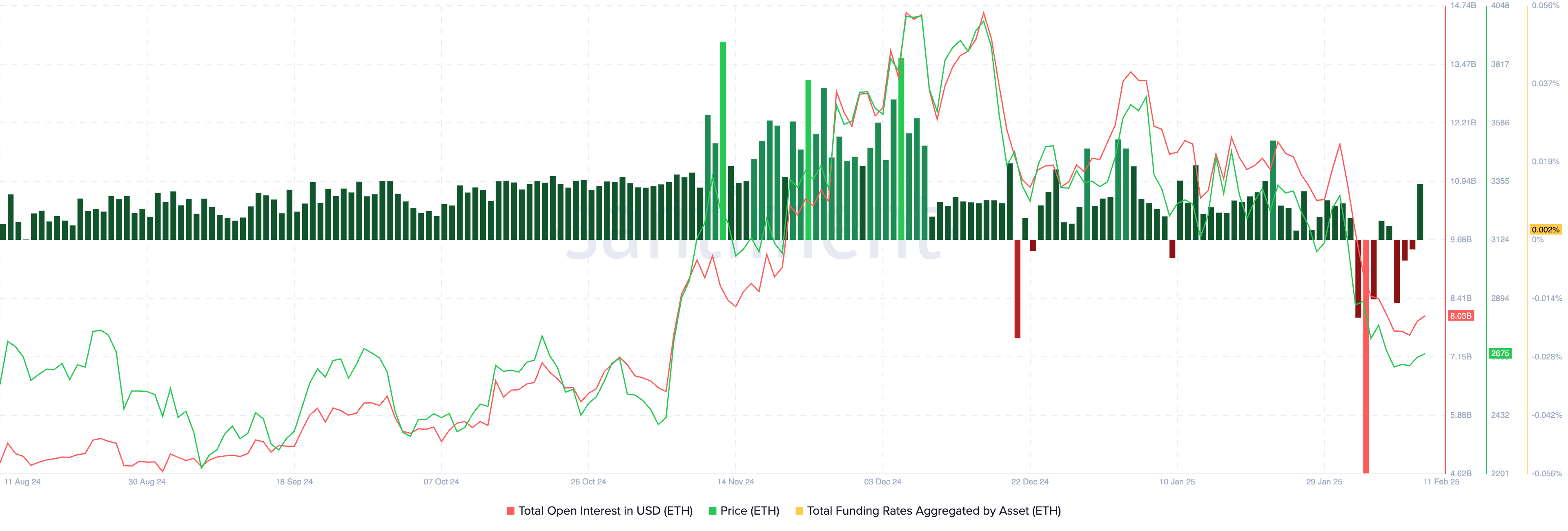 Is Ethereum dead or gearing for a comeback? Deep dive into Ether Is Ethereum dead or gearing for a comeback? Deep dive into Ether