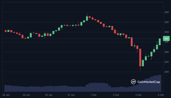 Aave price prediction 2025-2031: Is AAVE a good investment? Aave price prediction 2025-2031: Is AAVE a good investment?