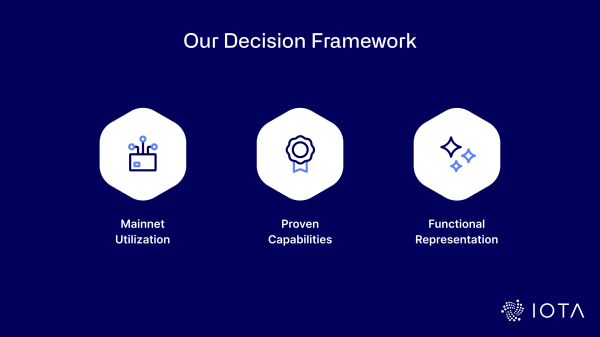 IOTA Business Innovation Program IOTA Business Innovation Program