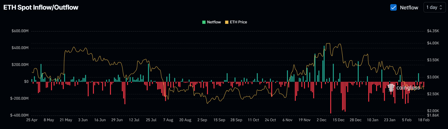 Ethereum (ETH) Price Prediction for February 19, 2025