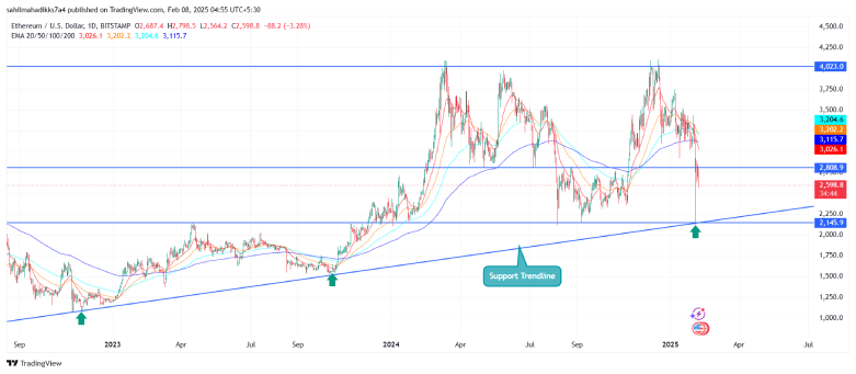 What Historical Trend Hints Ethereum Price Target in February